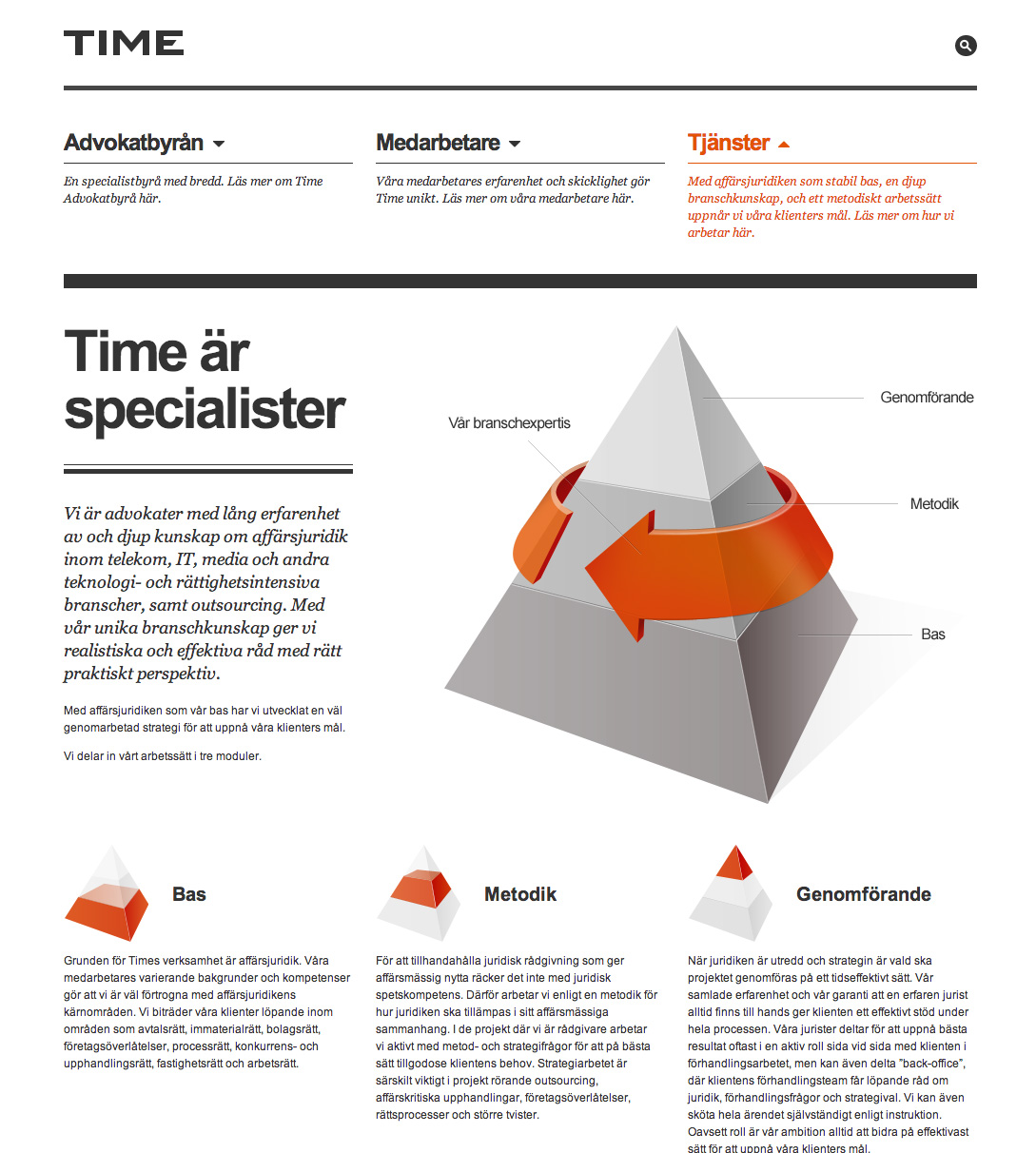 Time — specialister